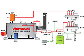 燃油燃气热水锅