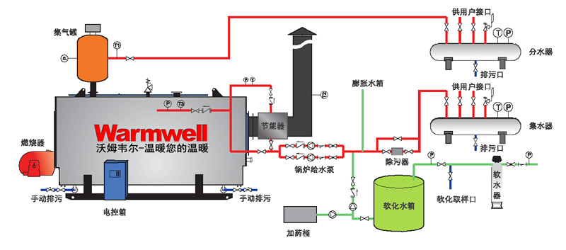 warmwell-燃油燃气热水锅炉系统图
